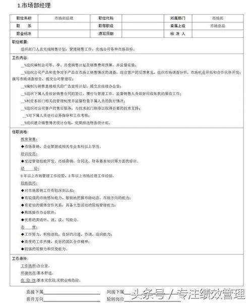 18个市场营销职位的岗位说明书