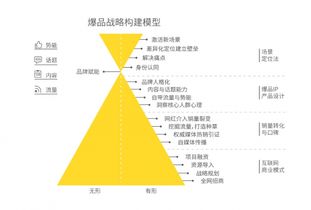 锁定17.5° 农夫山泉的鲜果品牌化之路，如何赢在顶层设计